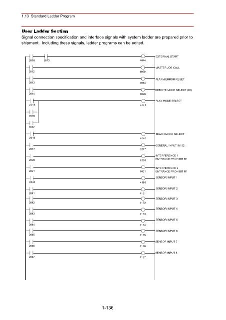 Concurrent I/Oâ¢Parameter - Motoman