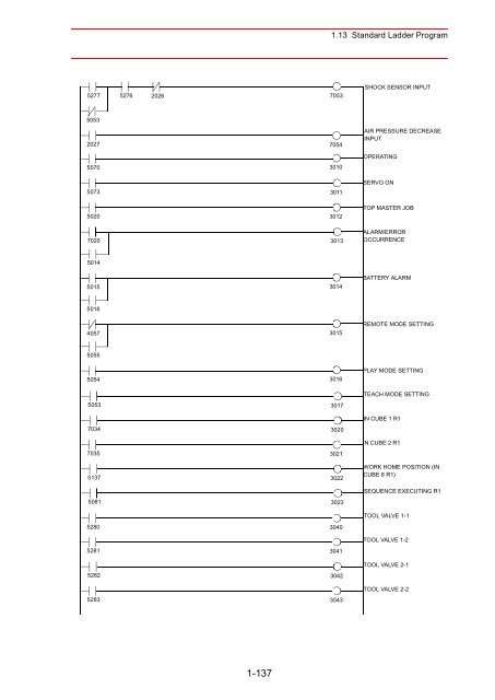 Concurrent I/Oâ¢Parameter - Motoman