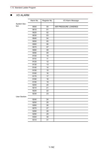 Concurrent I/Oâ¢Parameter - Motoman