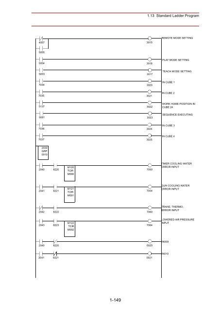 Concurrent I/Oâ¢Parameter - Motoman