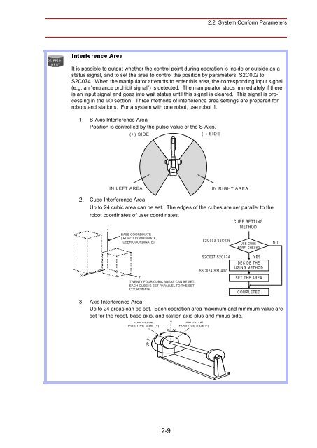 Concurrent I/Oâ¢Parameter - Motoman