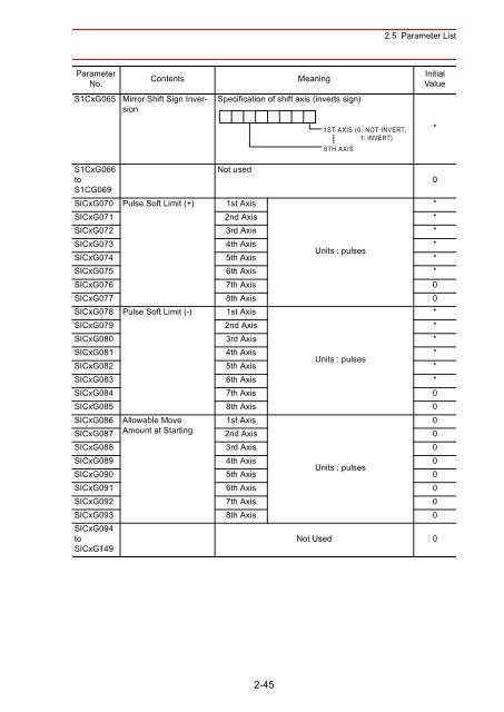 Concurrent I/Oâ¢Parameter - Motoman