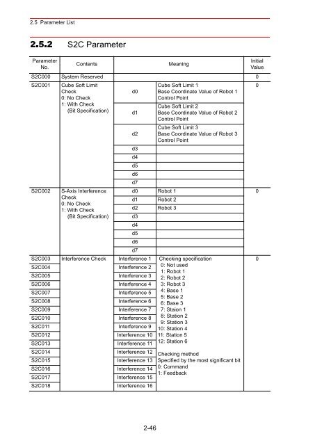 Concurrent I/Oâ¢Parameter - Motoman