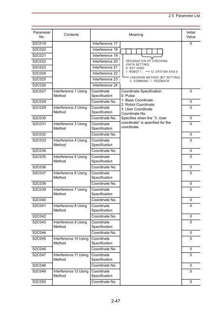 Concurrent I/Oâ¢Parameter - Motoman