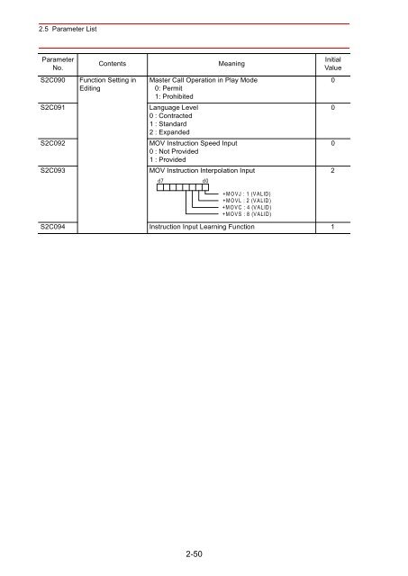 Concurrent I/Oâ¢Parameter - Motoman