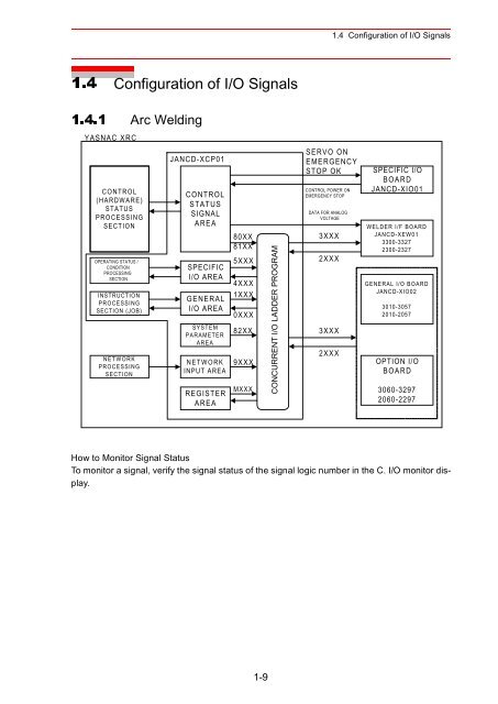 Concurrent I/Oâ¢Parameter - Motoman