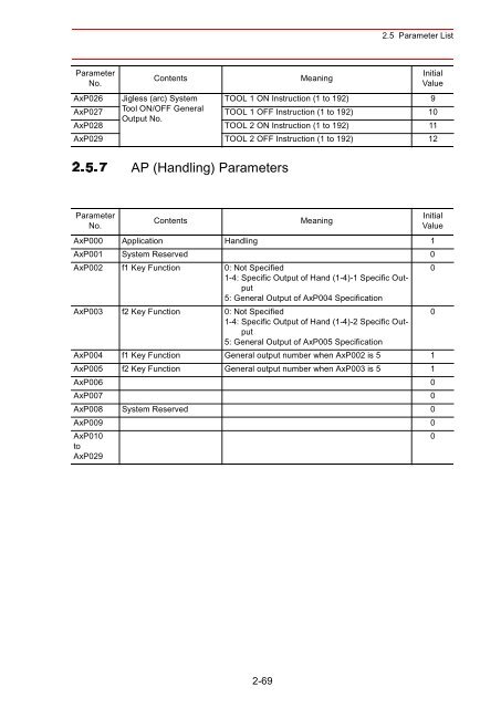 Concurrent I/Oâ¢Parameter - Motoman