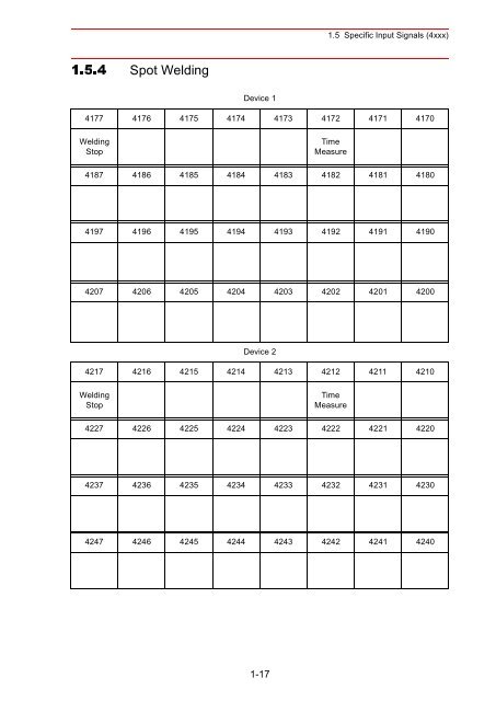 Concurrent I/Oâ¢Parameter - Motoman