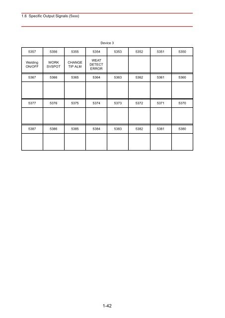 Concurrent I/Oâ¢Parameter - Motoman