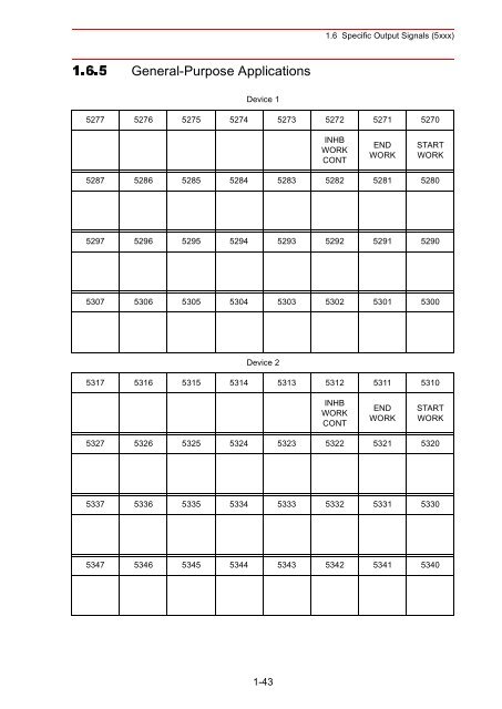 Concurrent I/Oâ¢Parameter - Motoman