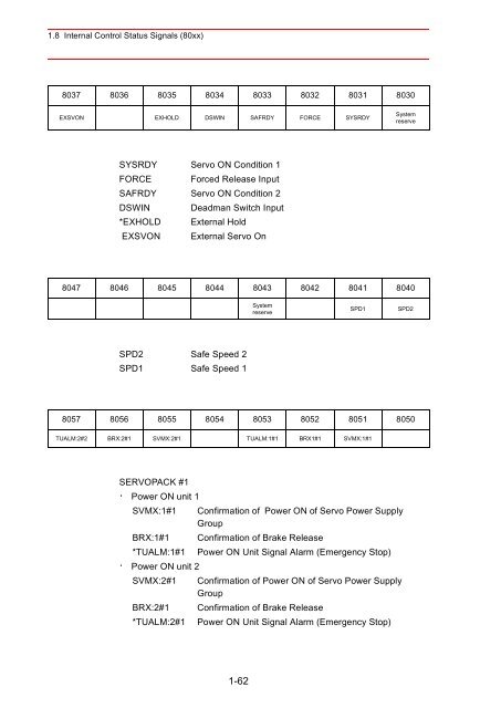 Concurrent I/Oâ¢Parameter - Motoman