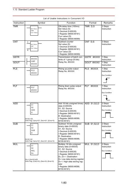 Concurrent I/Oâ¢Parameter - Motoman