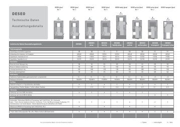 Technische Daten Ausstattungsdetails - Nautica San Rocco