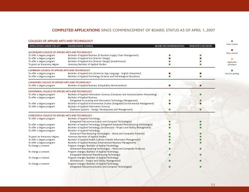 ONTARIO - Postsecondary Education Quality Assessment Board