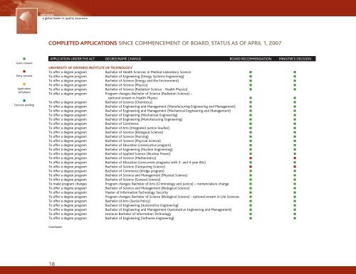 ONTARIO - Postsecondary Education Quality Assessment Board