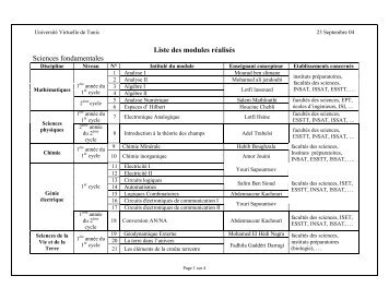 Liste des modules rÃ©alisÃ©s Sciences fondamentales