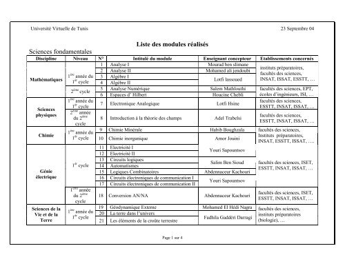 Liste des modules rÃ©alisÃ©s Sciences fondamentales