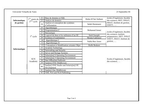 Liste des modules rÃ©alisÃ©s Sciences fondamentales