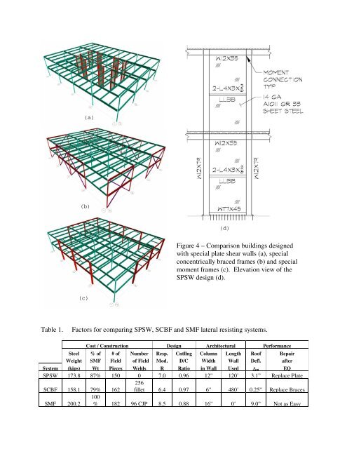 Design and Construction of Steel Plate Shear Walls - Eatherton ...