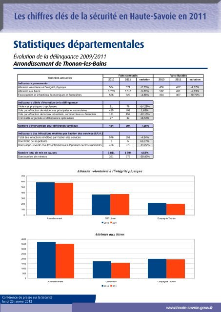 Les chiffres clÃ©s de la sÃ©curitÃ© en Haute-Savoie en 2011