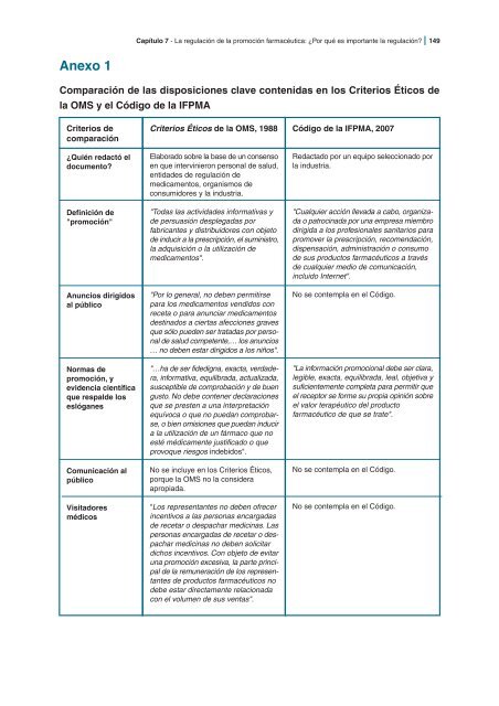 Comprender la promociÃ³n farmacÃ©utica y responder a ella - Multiple ...