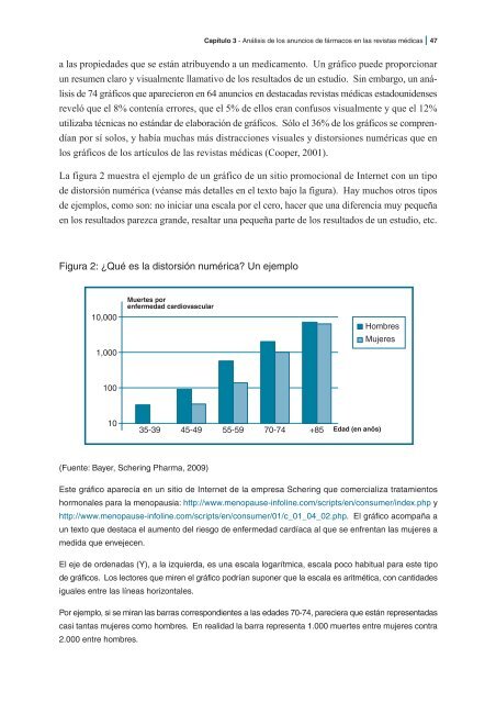 Comprender la promociÃ³n farmacÃ©utica y responder a ella - Multiple ...