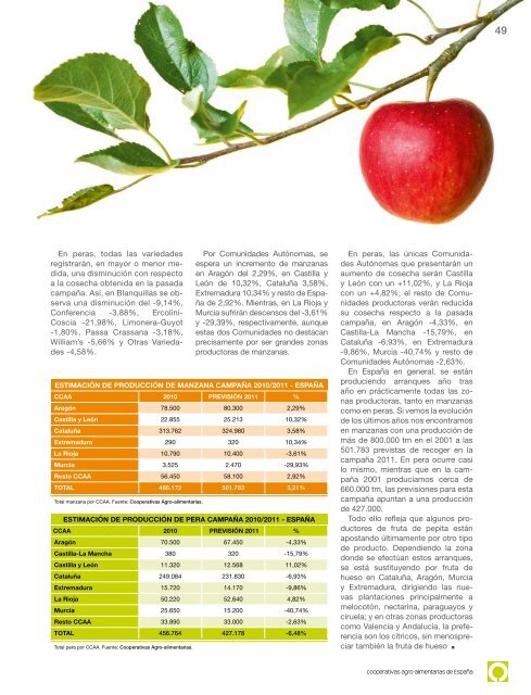 septiembre-noviembre 2011 - Cooperativas Agro-alimentarias