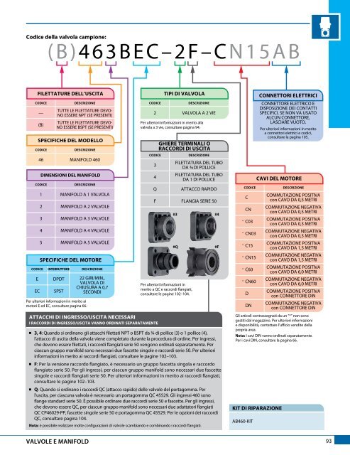 Catalogo 51-IT - TeeJet