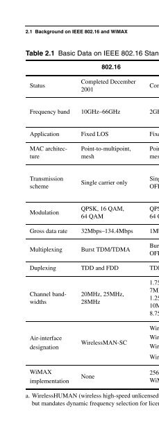 Praise for Fundamentals of WiMAX