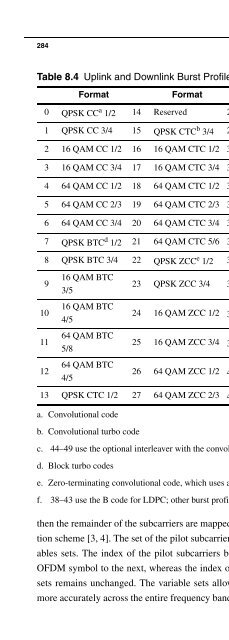 Praise for Fundamentals of WiMAX