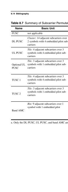 Praise for Fundamentals of WiMAX