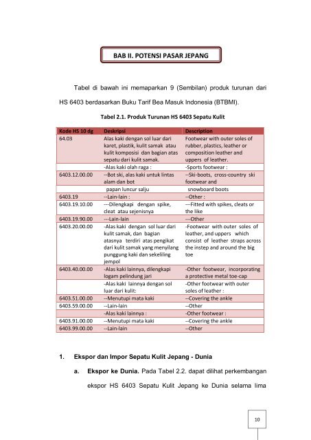 Market Brief : HS 6403 Sepatu Kulit - ITPC Osaka