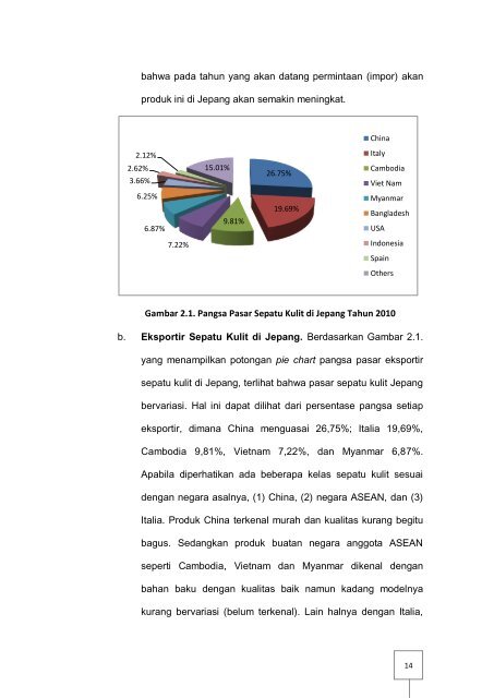 Market Brief : HS 6403 Sepatu Kulit - ITPC Osaka