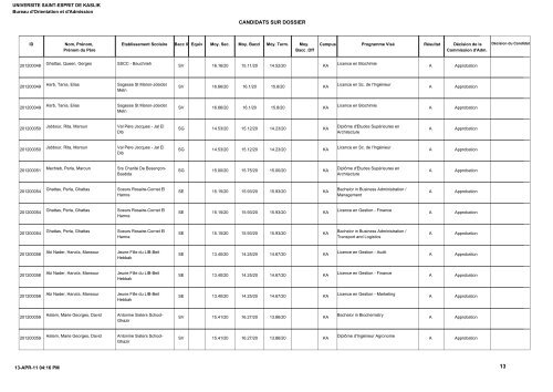 CANDIDATS SUR DOSSIER - UniversitÃ© Saint-Esprit De Kaslik