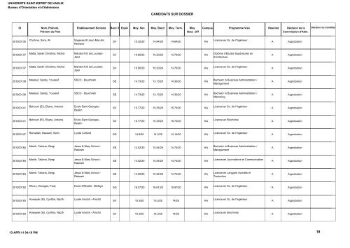 CANDIDATS SUR DOSSIER - UniversitÃ© Saint-Esprit De Kaslik