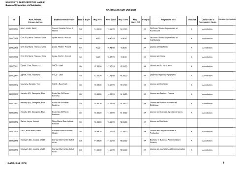 CANDIDATS SUR DOSSIER - UniversitÃ© Saint-Esprit De Kaslik