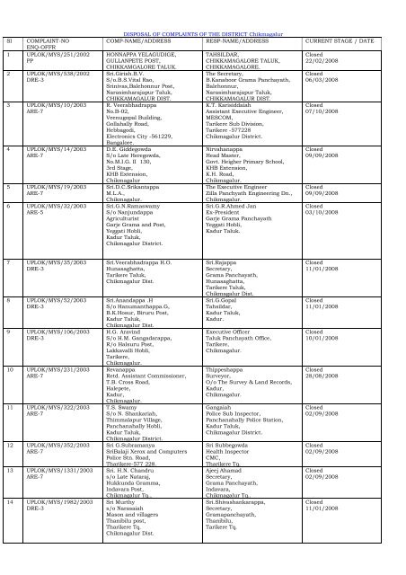 DISPOSAL OF COMPLAINTS OF THE DISTRICT ... - Lokayukta