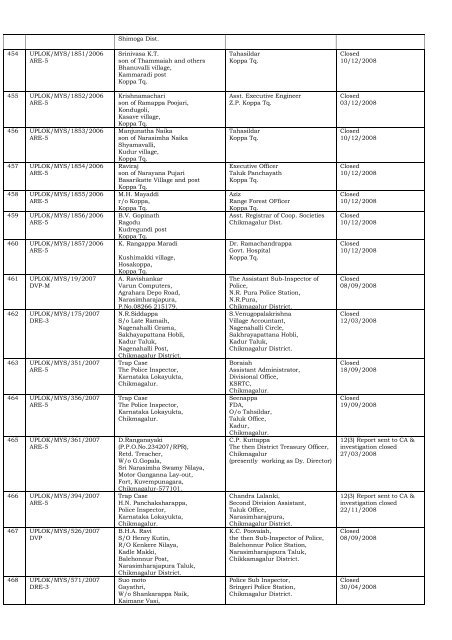 DISPOSAL OF COMPLAINTS OF THE DISTRICT ... - Lokayukta