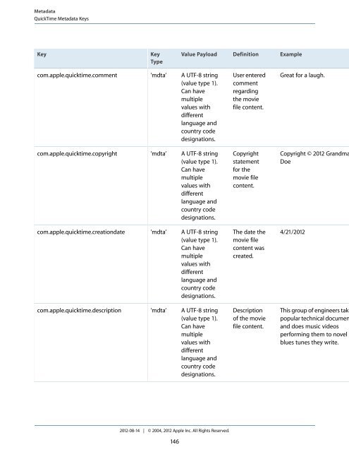 Quicktime File Format (2012-08-14).pdf