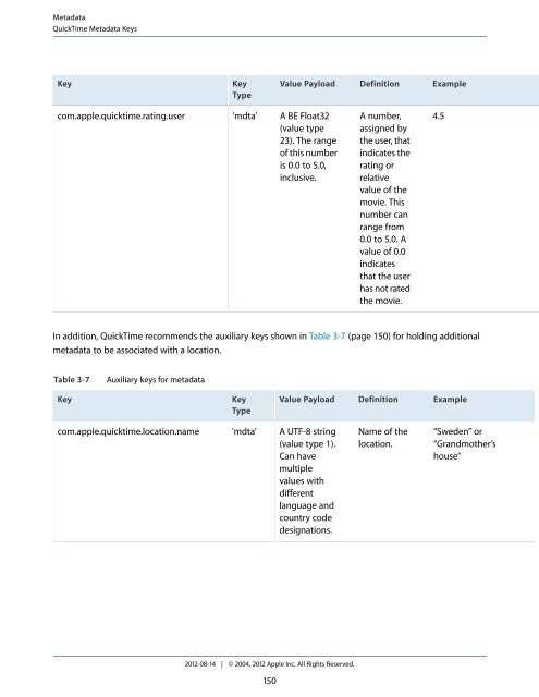 Quicktime File Format (2012-08-14).pdf