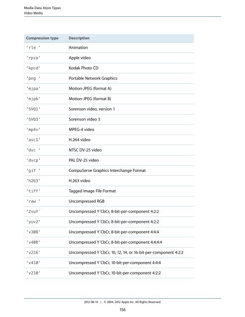 Quicktime File Format (2012-08-14).pdf