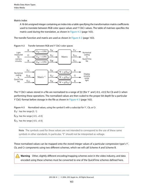 Quicktime File Format (2012-08-14).pdf