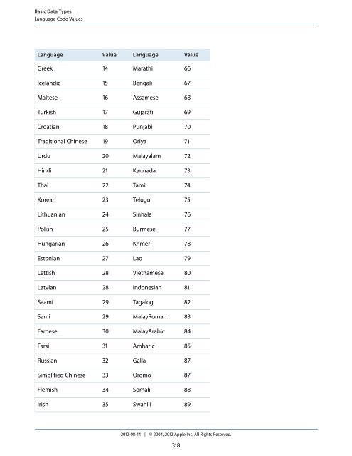 Quicktime File Format (2012-08-14).pdf