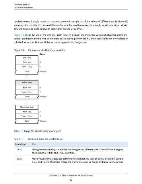 Quicktime File Format (2012-08-14).pdf