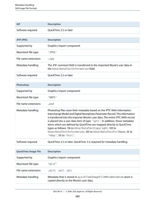 Quicktime File Format (2012-08-14).pdf