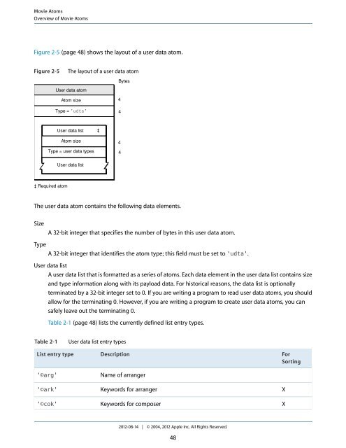 Quicktime File Format (2012-08-14).pdf