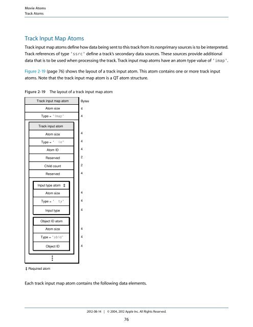 Quicktime File Format (2012-08-14).pdf