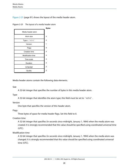 Quicktime File Format (2012-08-14).pdf