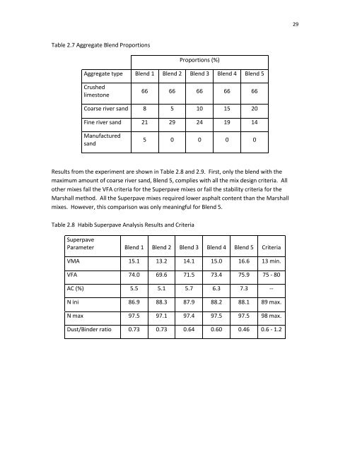 Comparison of 9.5 mm SuperPave and Marshall Wearing I Mixes in ...