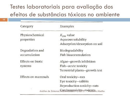 Modelos de ecotoxicologia - ESAC